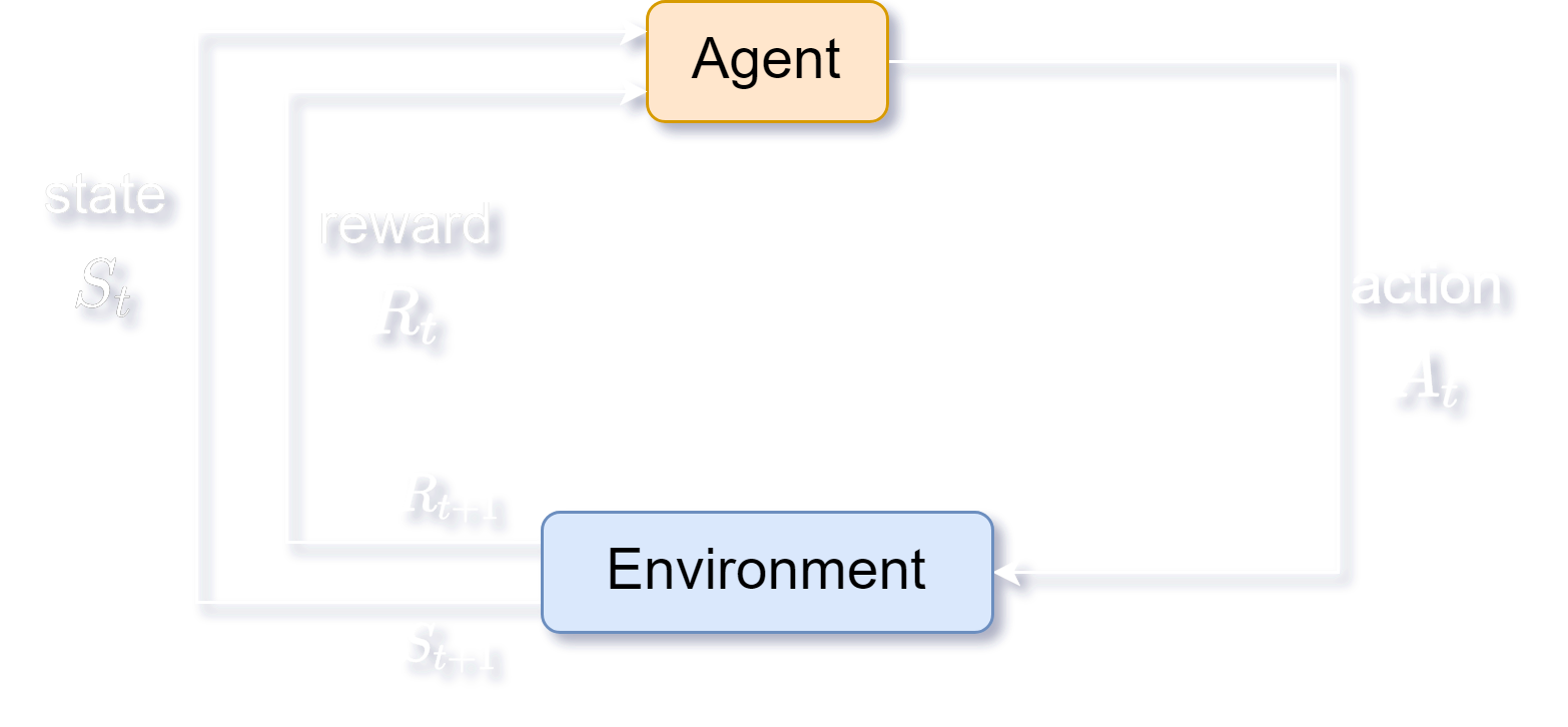 Agent Environment Diagram