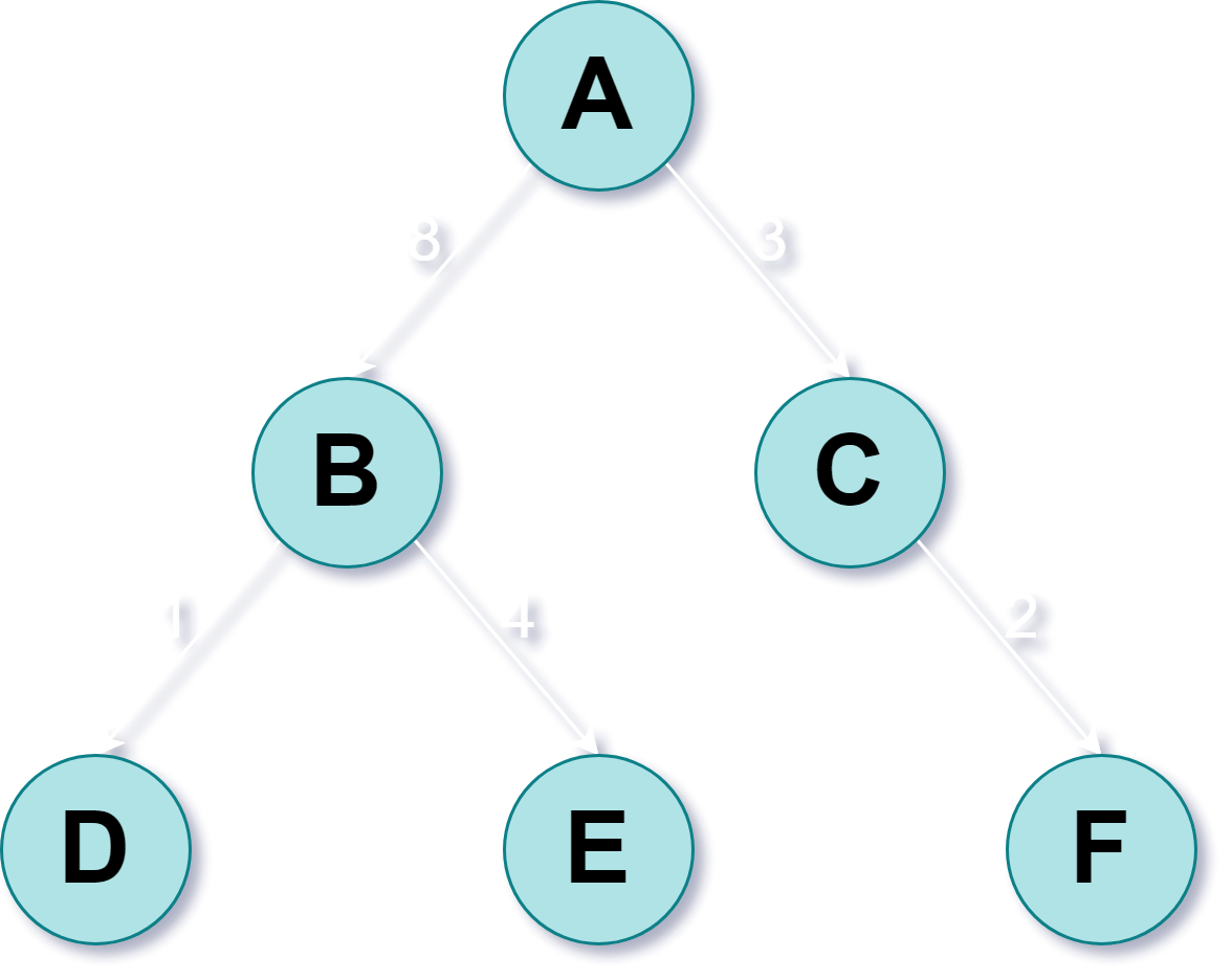 Search Tree With Costs