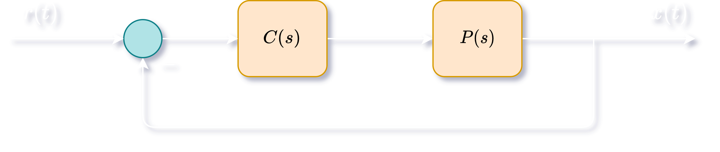 Unity feedback gain block diagram