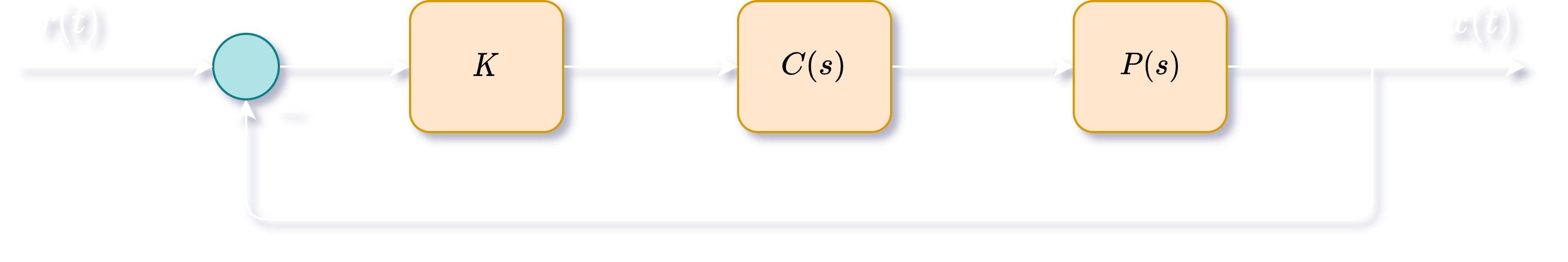 Unity feedback gain block diagram