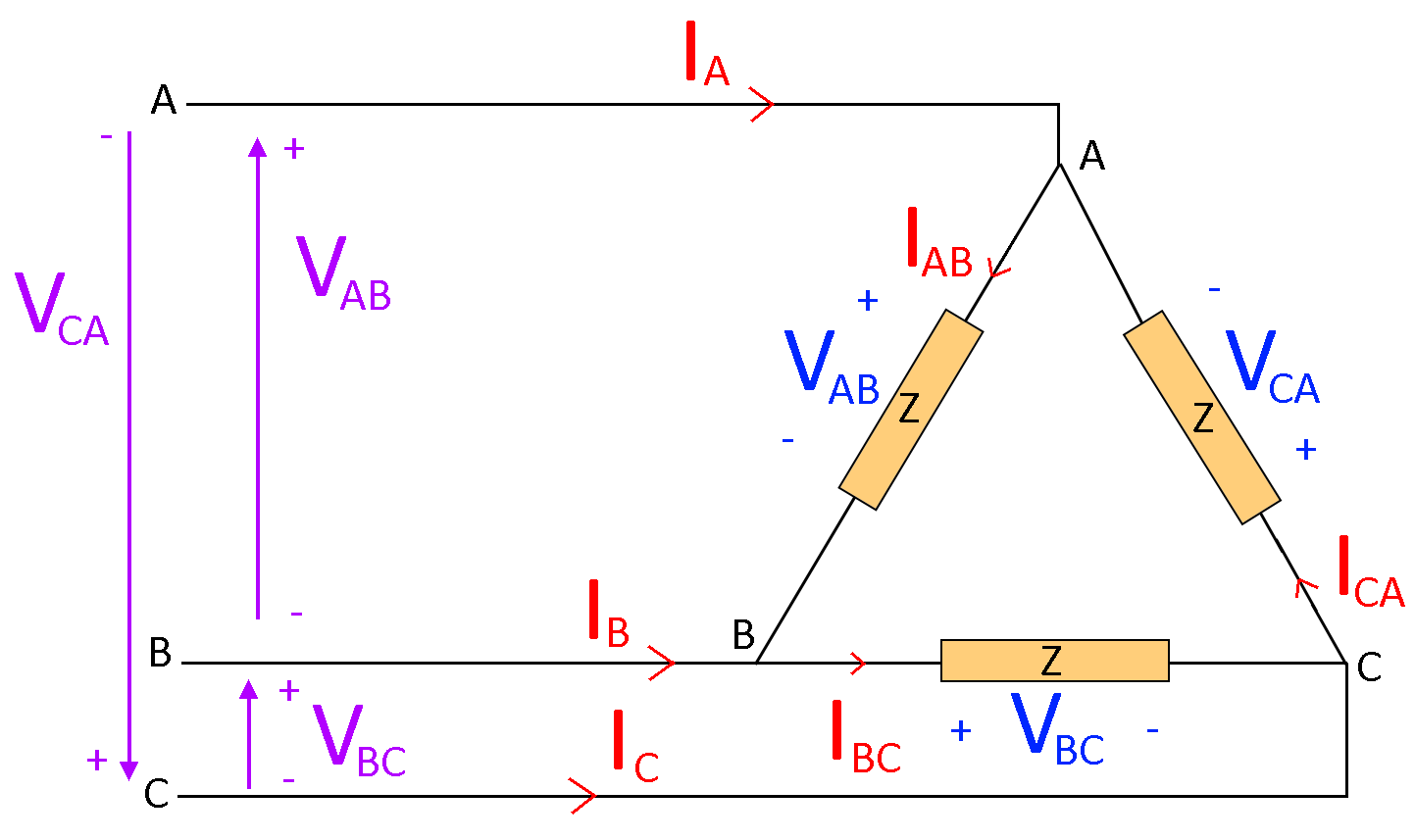 3 Phase Delta Load