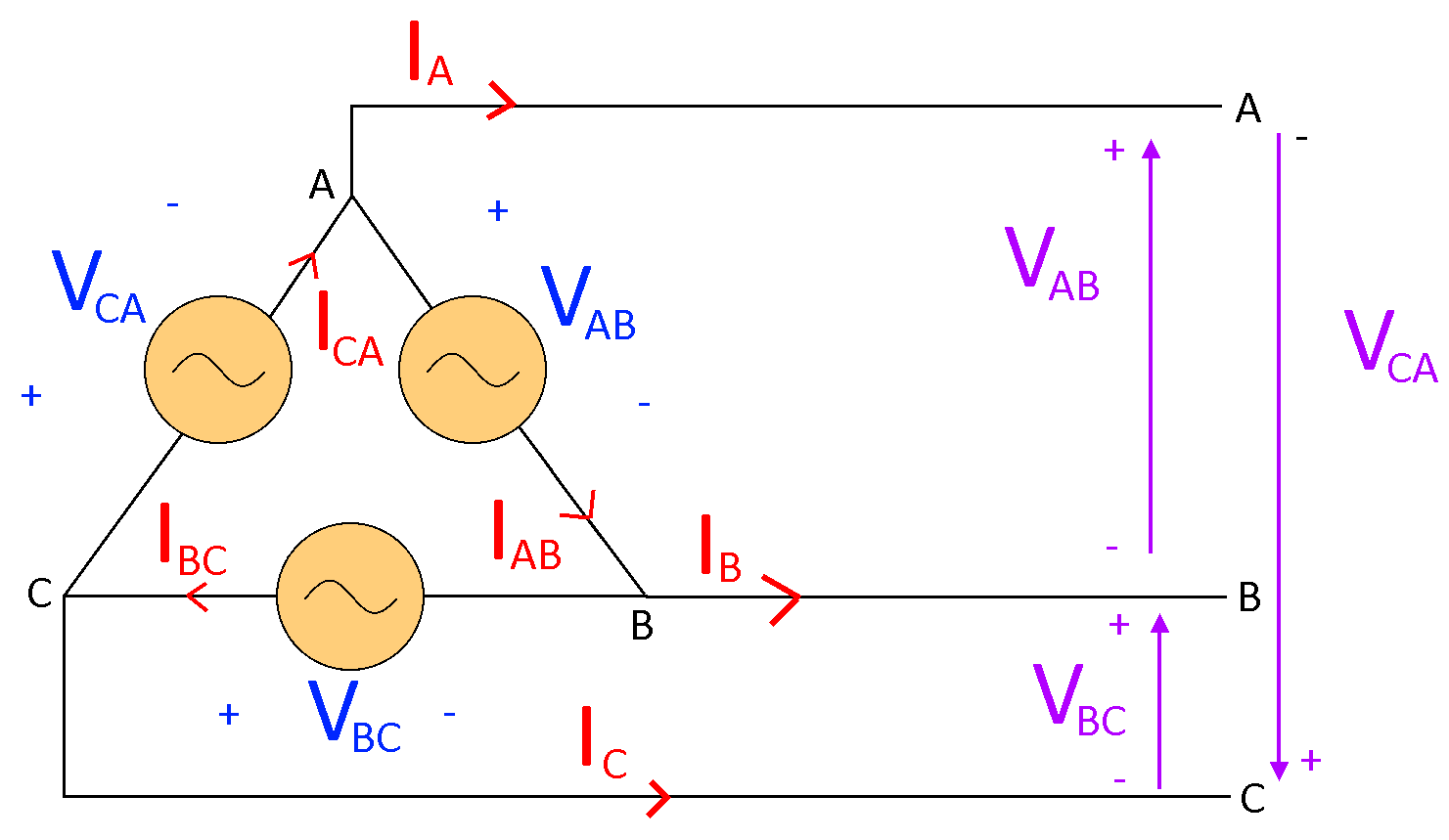 3 Phase Delta Source