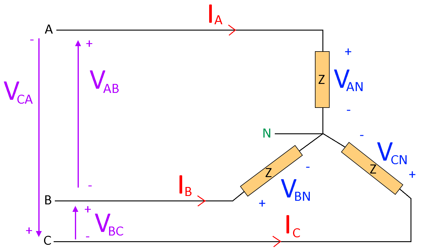 3 Phase Y Load