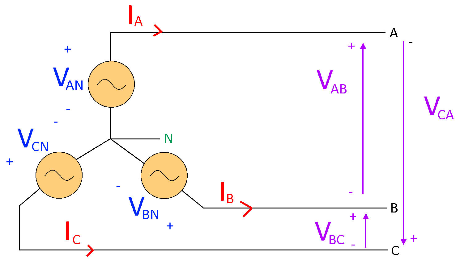 3 Phase Y Source