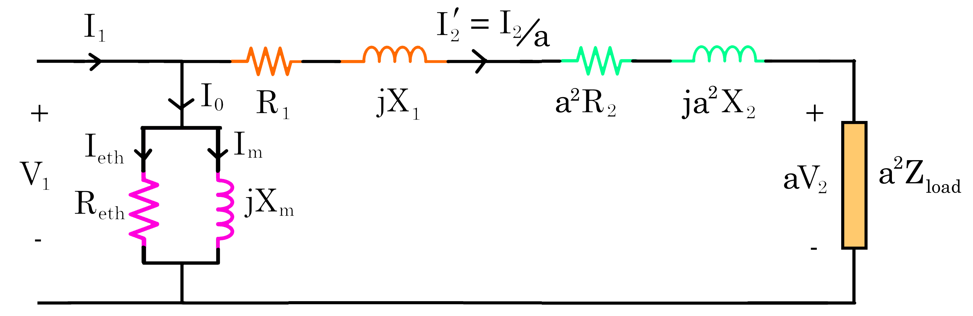 Approximate Equivalent Circuit