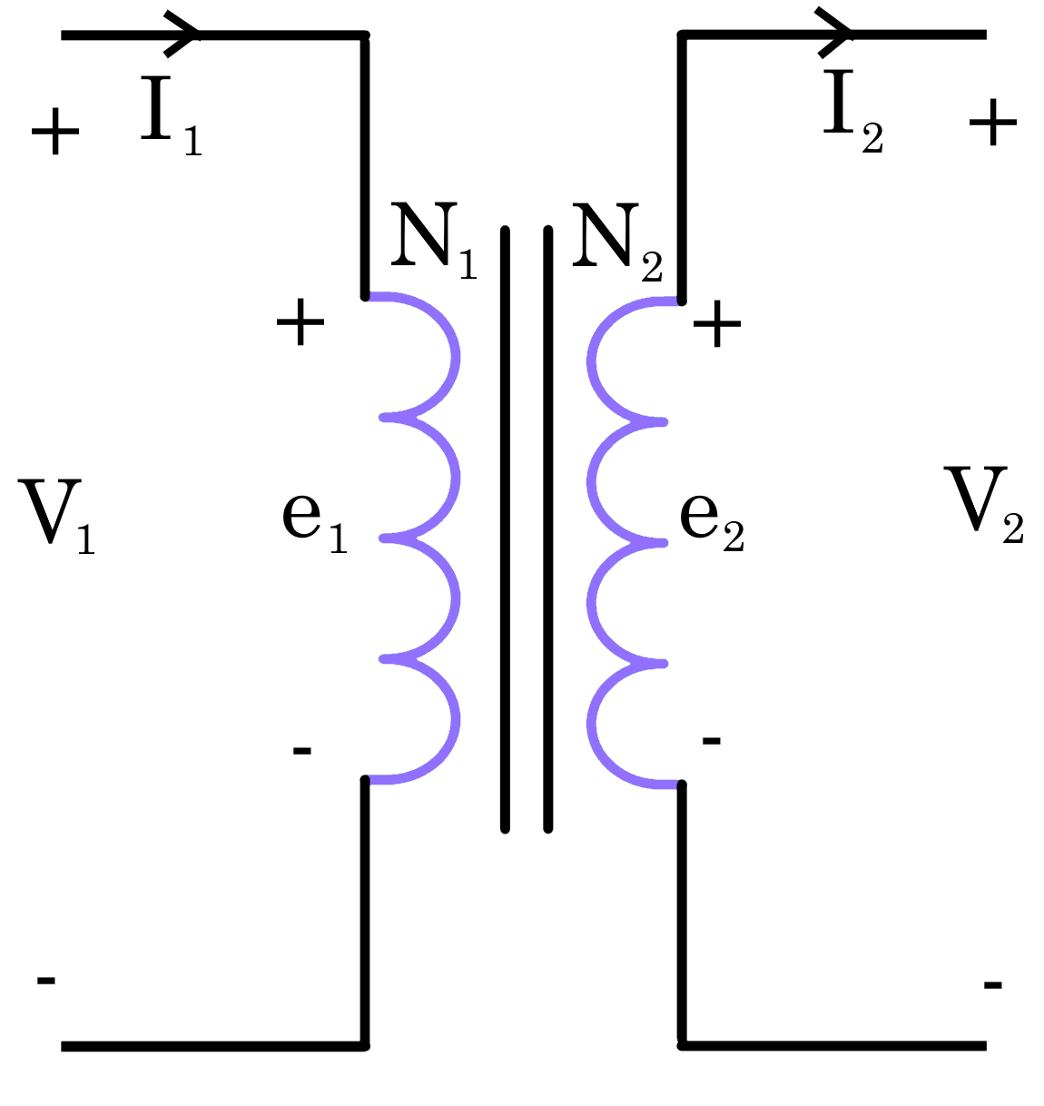 Ideal Transformer